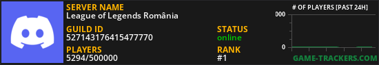 League of Legends România