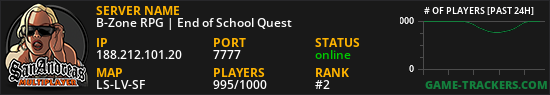 B-Zone RPG | End of School Quest