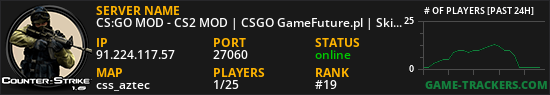 CS:GO MOD - CS2 MOD | CSGO GameFuture.pl | Skiny | Klany | Operacje | Skrzynie | Klucze | Rangi | Leczenie | Jackpot | FREE VIP | VIP/SVIP | StatTrak | Eventy